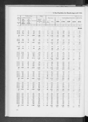 4. Das Ergebnis der Bundestagswahl 1965 nach Ortsteilen und Wahlbezirken