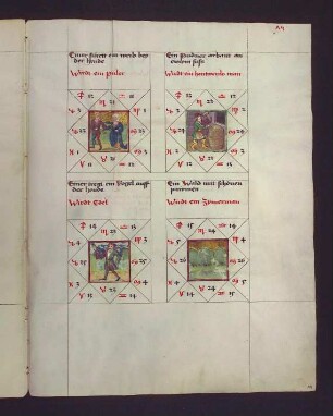 Gradbilder (Prognose) zum Sternbild Steinbock: 1. ein Buhler; 2. Handwerker; 3. Edelmann; 4. Zimmermann