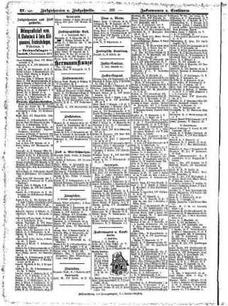 Alphabetisches Verzeichniß der im vorstehenden Theile vertretenen Erwerbs= und Berufszweige