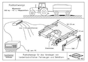 Radlastwaage für das Verwiegen von landwirtschaftlichen Fahrzeugen und Behältern