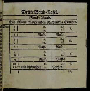 Dritte Baad-Tafel.