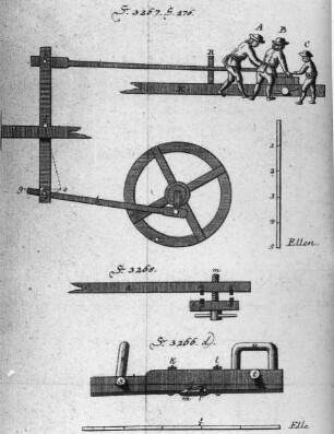 Kunstgezeug, aus: Krünitz, Bd. 55, 1791, Fig. 3266-3268. Repro