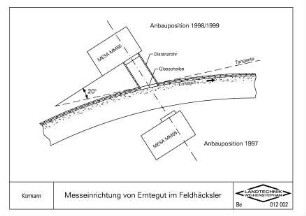 Messeinrichtung von Erntegut im Feldhäcksler