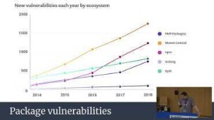 Security in open source projects