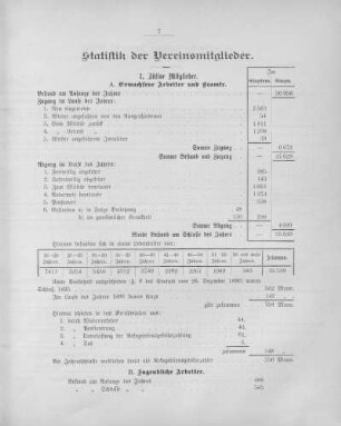 Statistik der Vereinsmitglieder