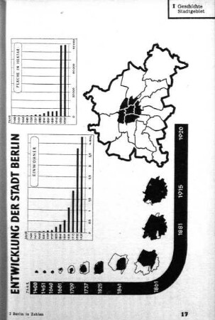Entwicklung der Stadt Berlin