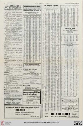 Nr. 20 (15. Mai 1932), S. 4: Preisberichte