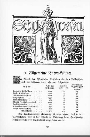 Schulwesen.