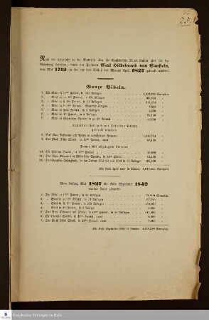 Nach der Uebersicht in der Nachricht über die Canstein'sche Bibel-Anstalt sind seit der Gründung derselben ... von Mai 1712 an bis ... Ende September 1842 ... gedruckt worden : [Druckverzeichnis der Cansteinschen Bibelanstalt]