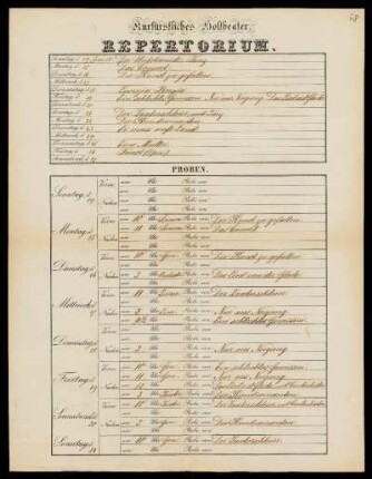 Januar bis December 1855