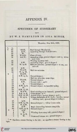 Appendix IV: Specimen of itinerary