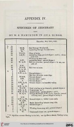 Appendix IV: Specimen of itinerary