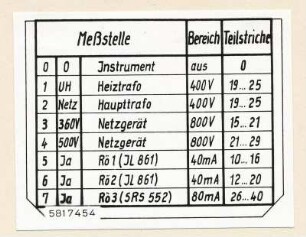 Beschriftungsfeld, Foto 1958