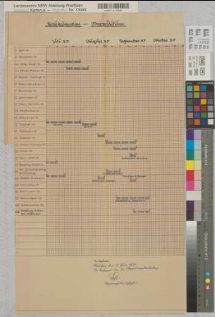 Münster (Münster) Oberpräsidium Baufristenplan 1937 o.M. 66 x 39 Pause Staatsneubauleitung Münster Regierung Münster Nr. 33871