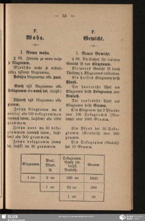 F. Waha / F. Gewicht