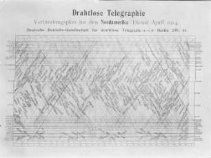 Kommunikationskarte : Technikgeschichte | Technologie | Maschinenbau und Eisengiesserei | Wie ein Ozeandampfer entsteht und betrieben wird