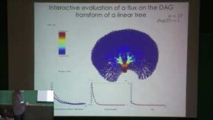 Can we manipulate tree forms like numbers?