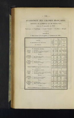 Statistique des colonies francaises.