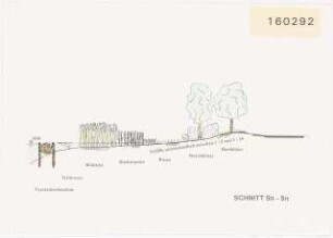 Fußgängerbrücke über die Neue Fahrt, Potsdam Schinkelwettbewerb 1993: Ufergestaltung Alte Fahrt: Schnitt