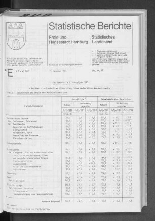 Das Handwerk im 3. Vierteljahr 1981 : Lfd. Nr. 51