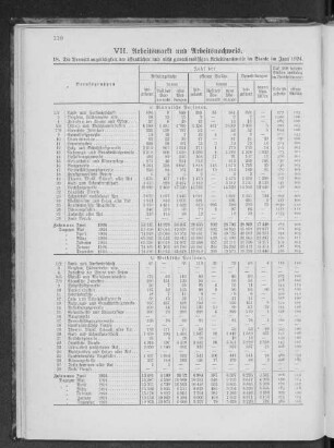 VII. Arbeitsmarkt und Arbeitsnachweis.