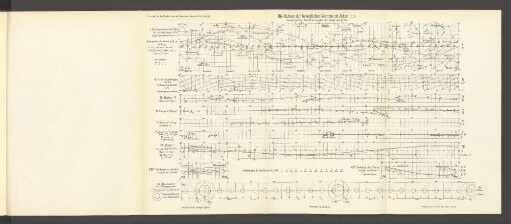 Die Bahnen der beweglichen Gestirne im Jahre 1916