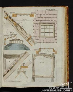 Von Fig. 84 bis 86.