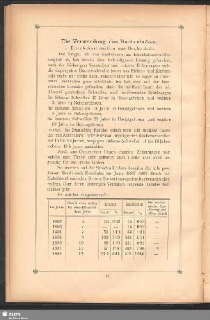 Die Verwendung des Buchenholzes