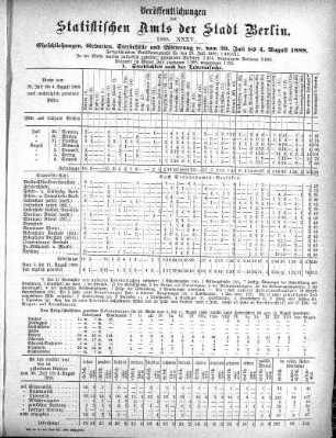 1888,35: 1888. XXXV