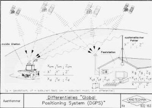 Differentielles "Global Positioning System (DGPS)"