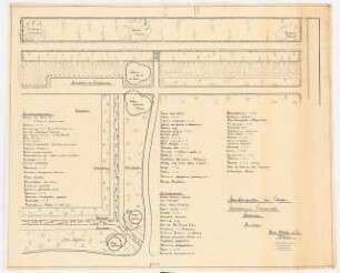 Garten Sanatorium Grunewald, Berlin: Pflanzplan Staudenrabatten 1:100