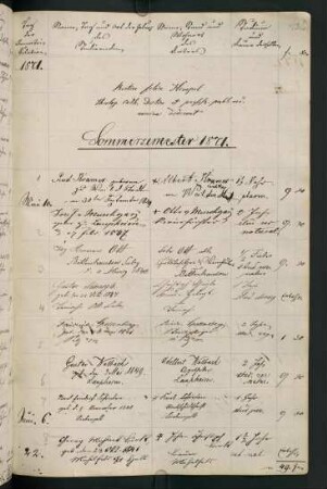 Sommersemester 1871. Rektorat Felix von Himpel
