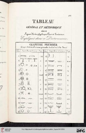 Tableau général et méthodique
