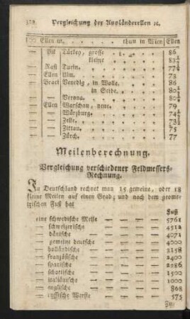 Meilenberechnung. Vergleichung verschiedener Feldmessers-Rechnung