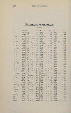 Nummernverzeichnis