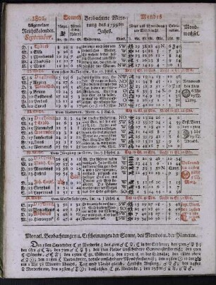 1801. Allgemeiner Reichskalender. September.