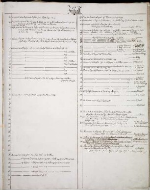 WHK 40 Hessische Revüen und Manöver: Index zu "Hessische Revüen und Manöver"