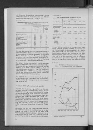 Schaubild: Zweitstimmen-Anteile der Parteien bei den Bundestagswahlen seit 1949 in Hamburg