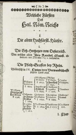 Weltliche Fuersten Des Heil. Roem. Reichs