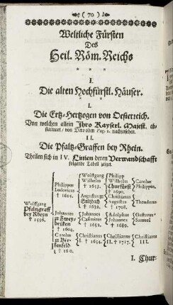Weltliche Fuersten Des Heil. Roem. Reichs