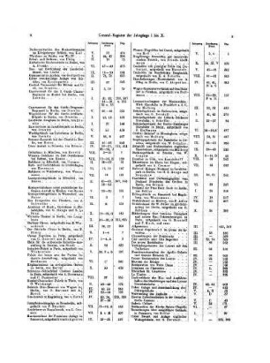 Generalregister 1851-1865