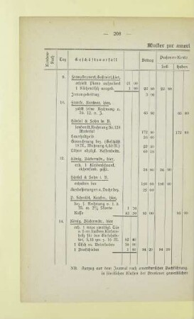 Muster zur amerikanischen Buchführung