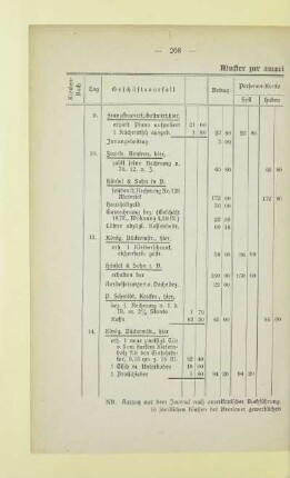 Muster zur amerikanischen Buchführung