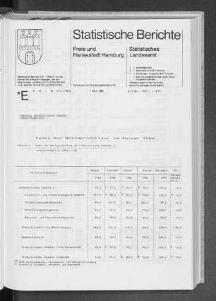 Index der Nettoproduktion im Januar 1982 : Lfd. Nr. 19