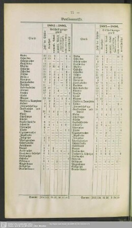 1894-1895 und 1895-1896
