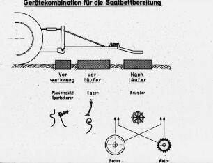 Gerätekombination für die Saatbettbereitung