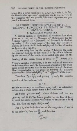 Graphical representation of the elliptic functions by means of the elastic curve.