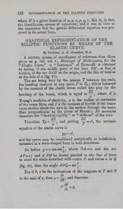 Graphical representation of the elliptic functions by means of the elastic curve.