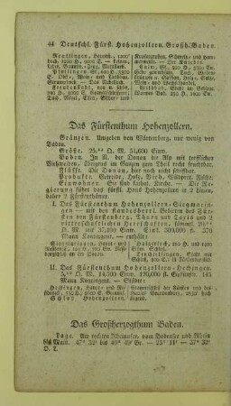 Das Fuerstenthum Hohenzollern
