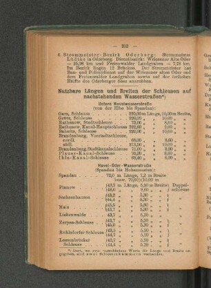 Nutzbare Längen und Breiten der Schleusen auf nachstehenden Wasserstraßen *)